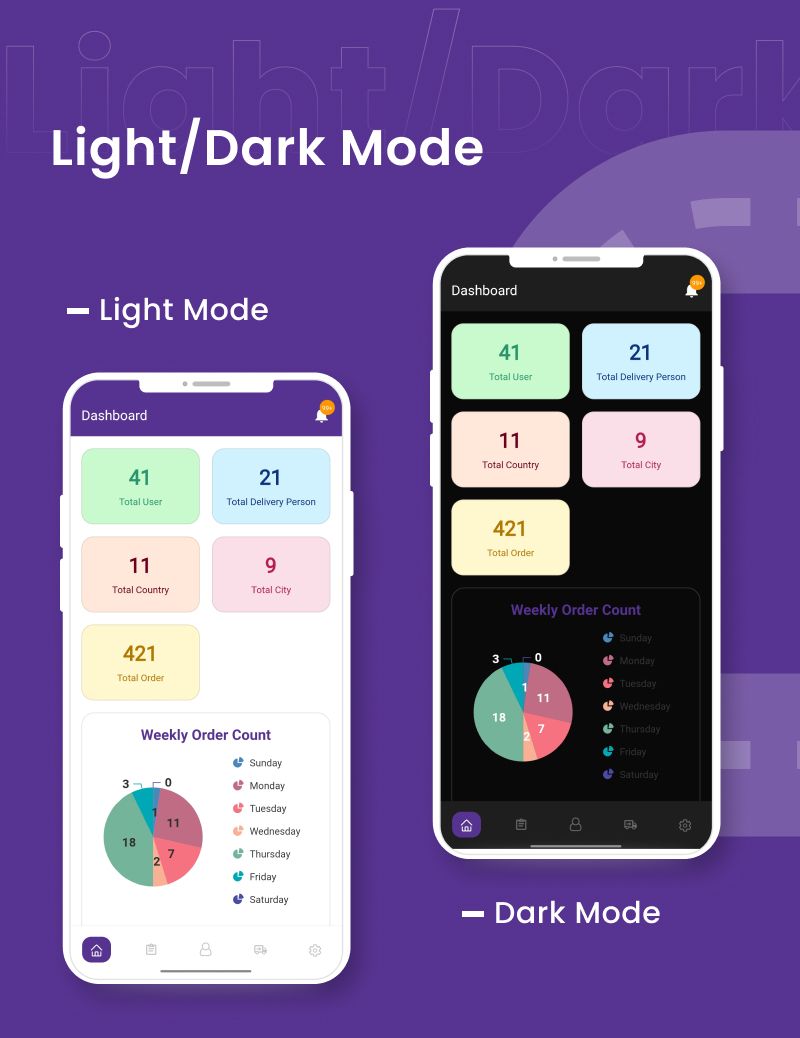 [Add-on] Admin App - Flutter Admin App for MightyDelivery App - 8