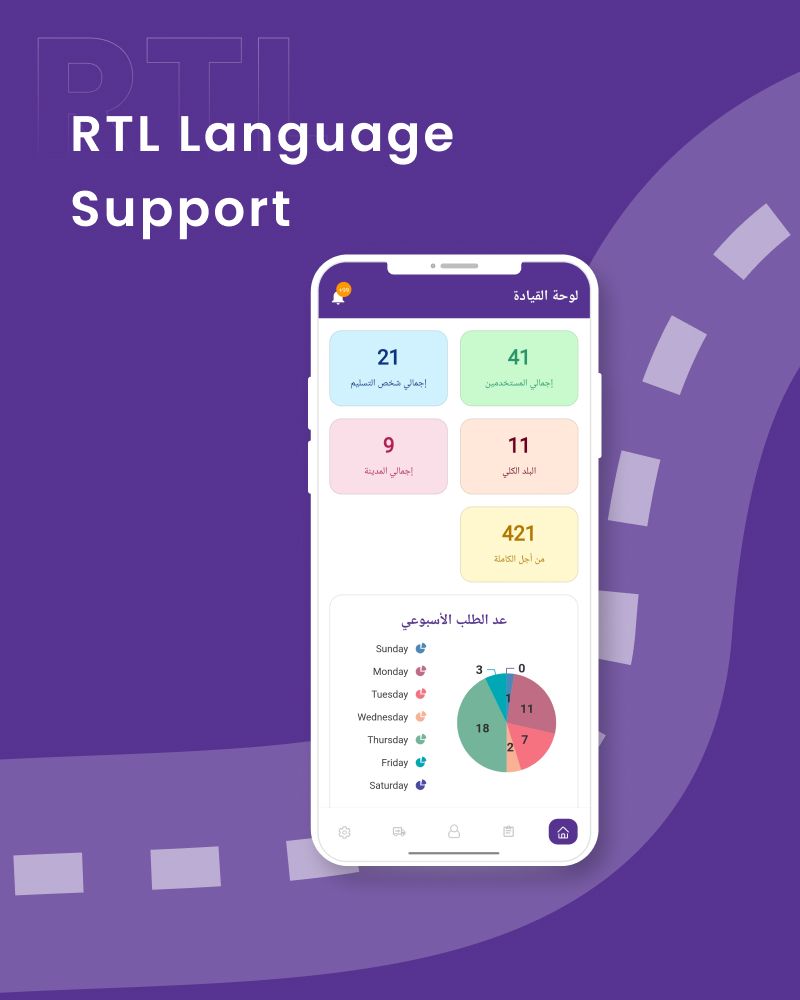 [Add-on] Admin App - Flutter Admin App for MightyDelivery App - 11