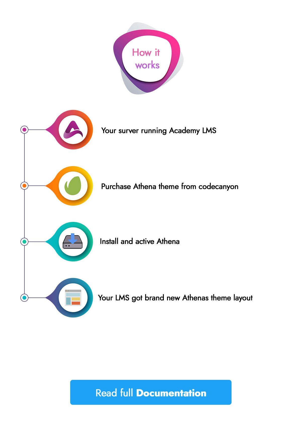 Athena - Academy LMS Theme - 3