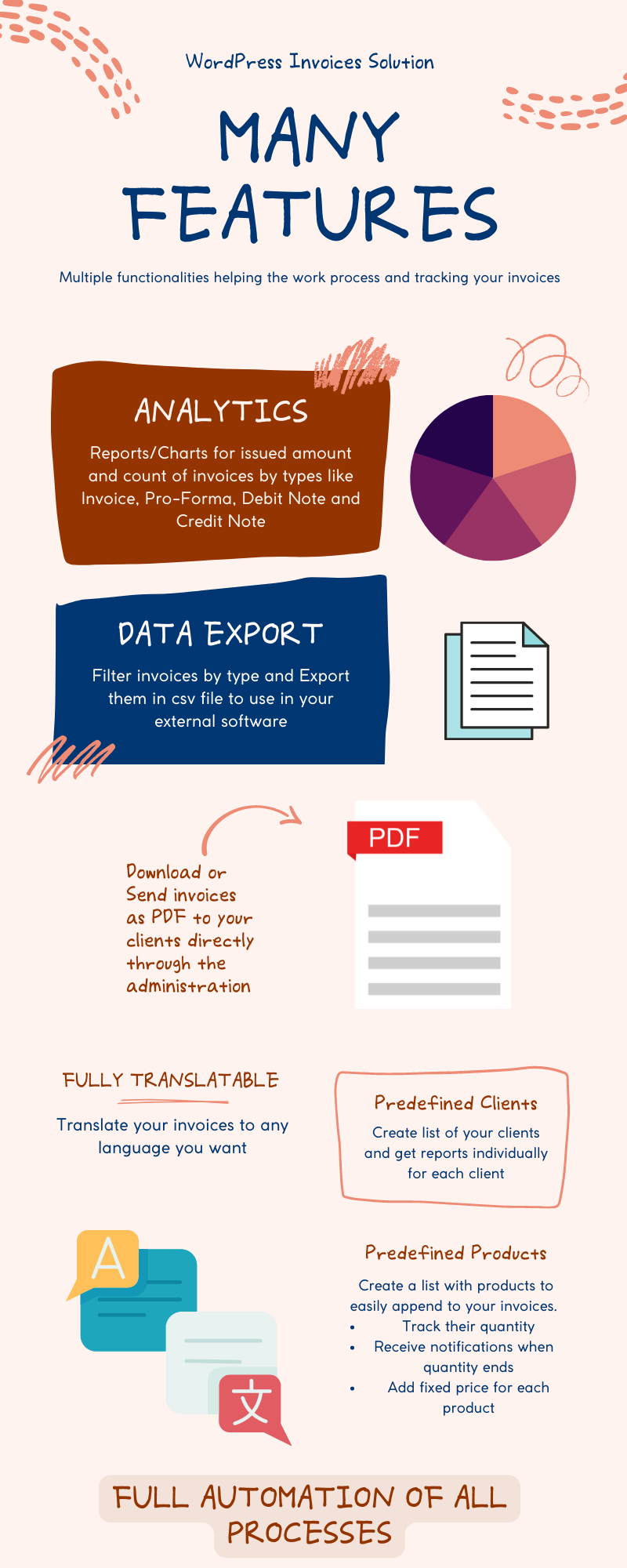 Many features included