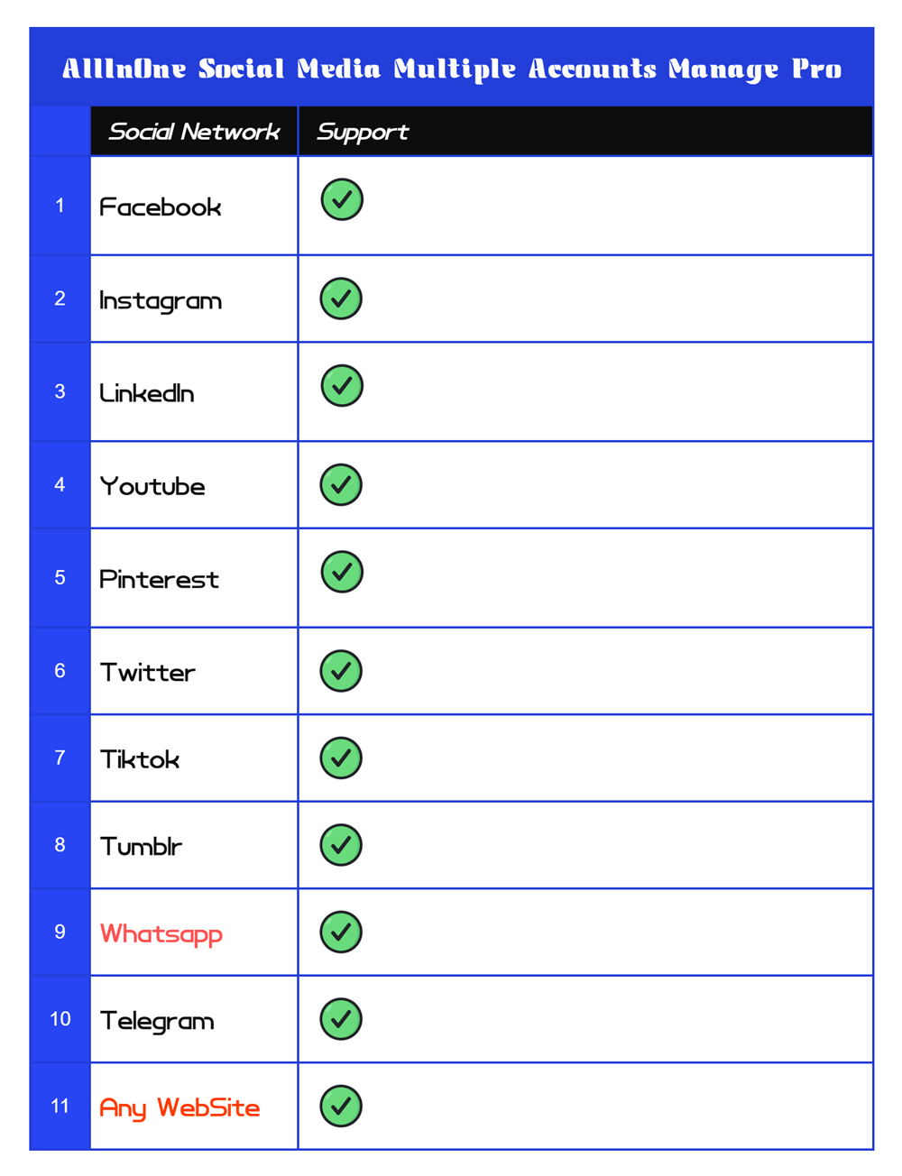 AllInOne Social Media Multiple Accounts Manage Pro