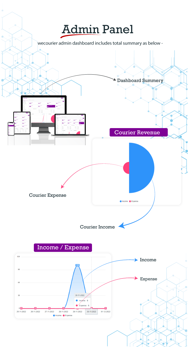 We Courier - Courier and logistics management CMS with Merchant,Delivery app - 13