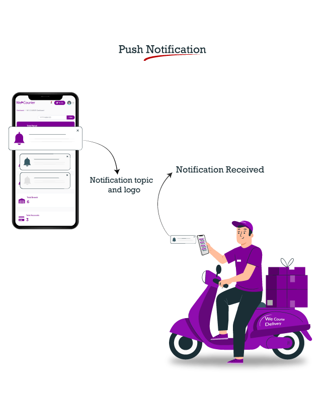 We Courier - Courier and logistics management CMS with Merchant,Delivery app - 16