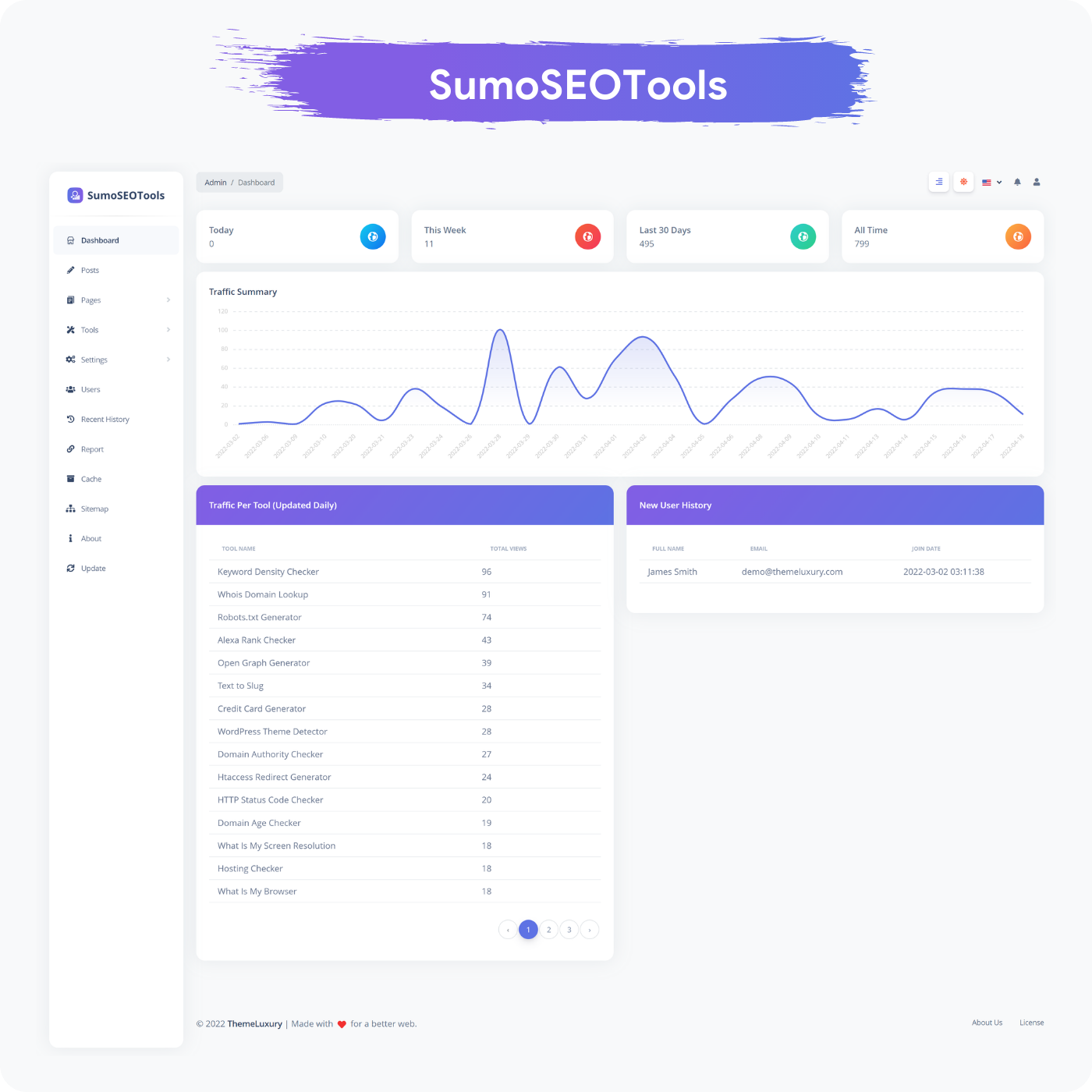 Admin Dashboard - Light Theme - LTR