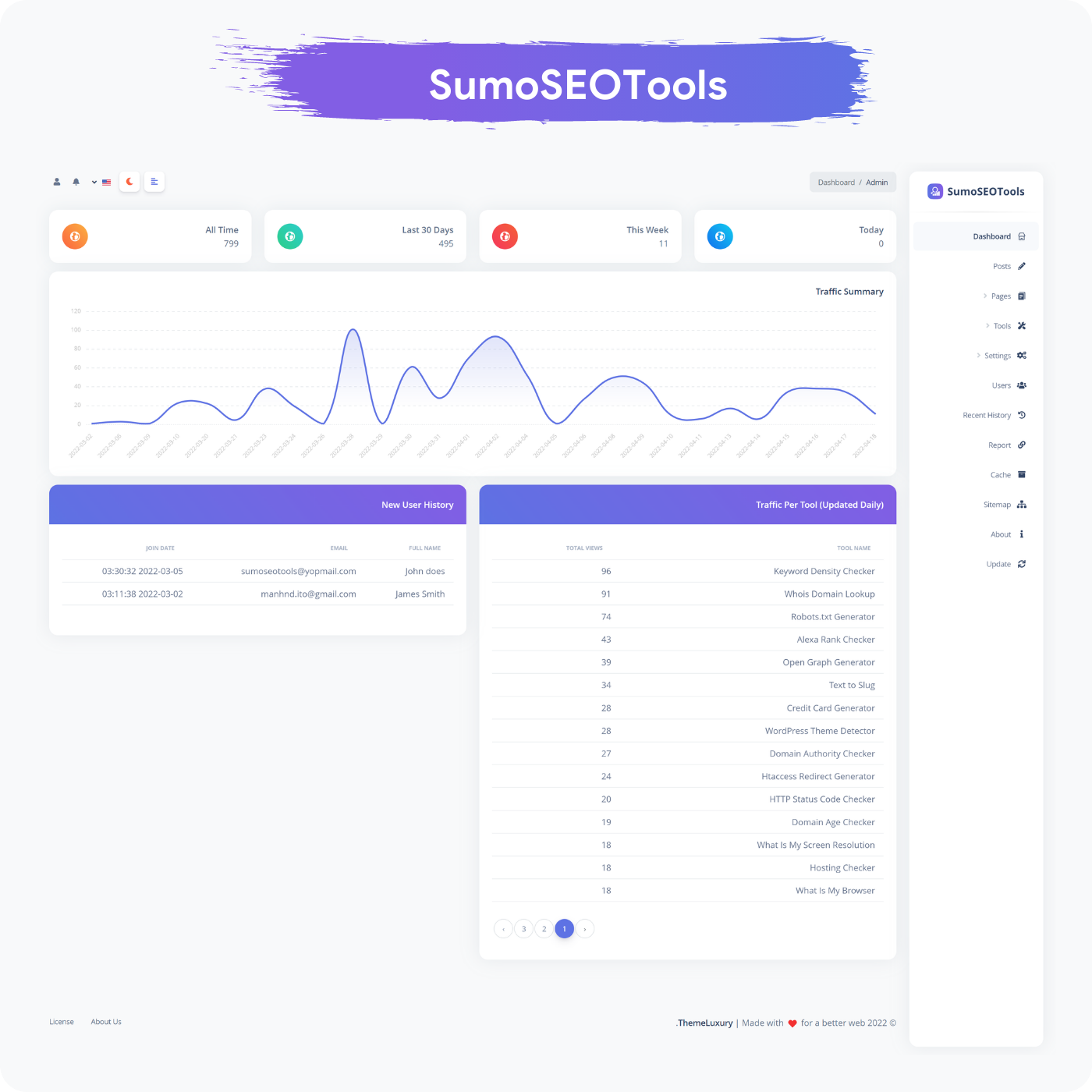 Admin Dashboard - Light Theme - RTL