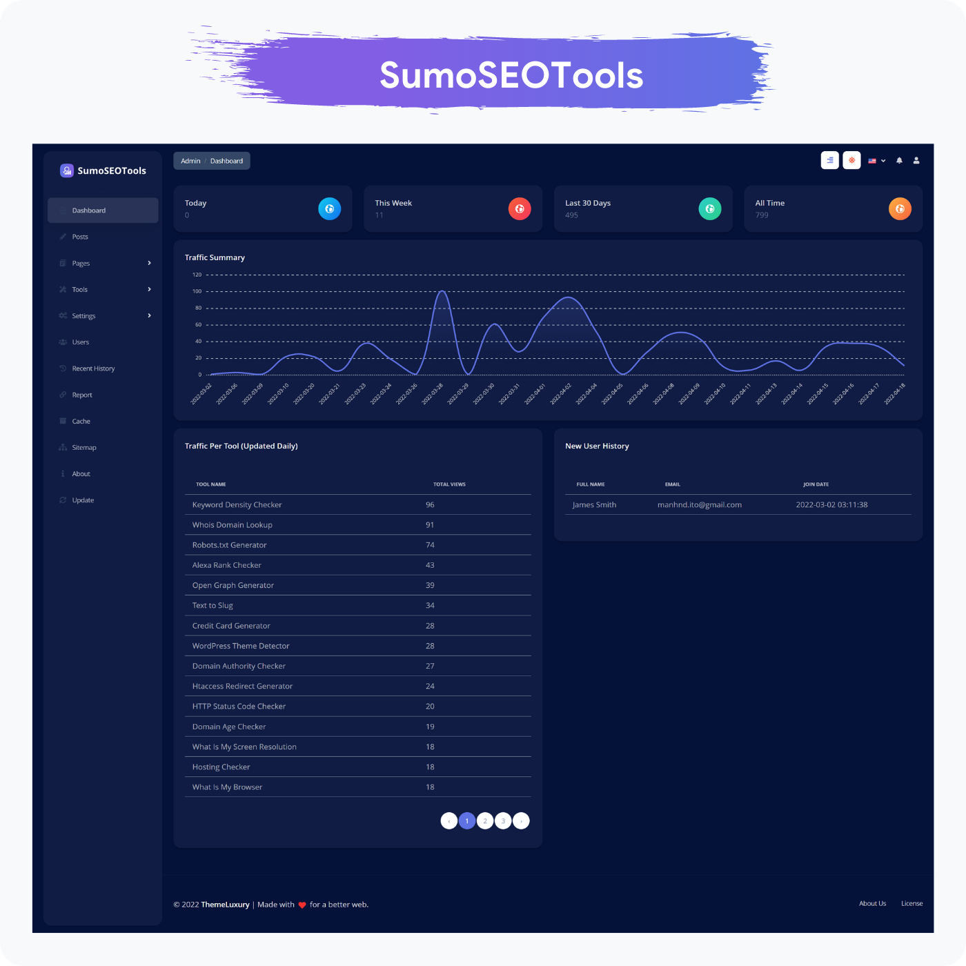 Admin Dashboard - Dark Theme - LTR