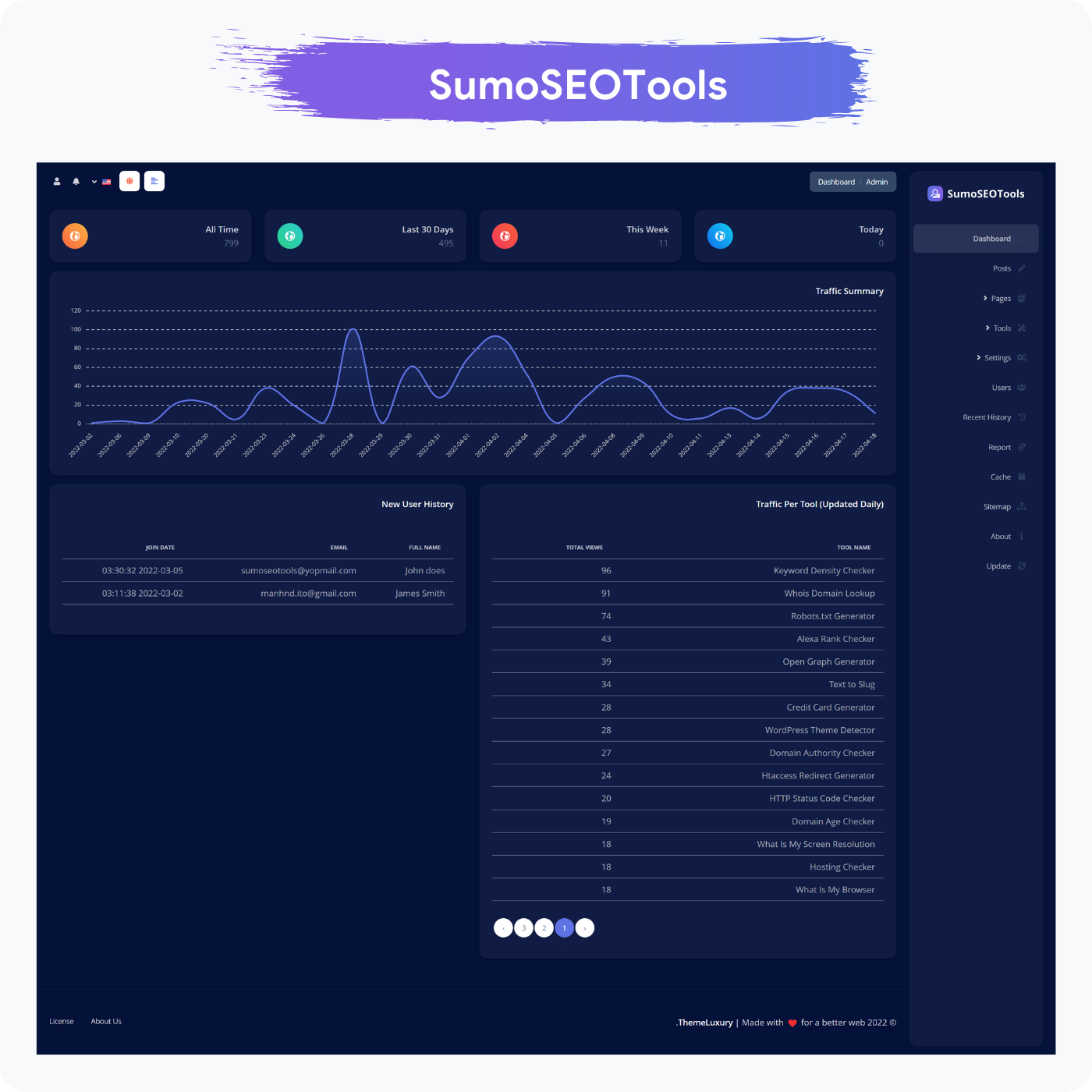 Admin Dashboard - Dark Theme - RTL