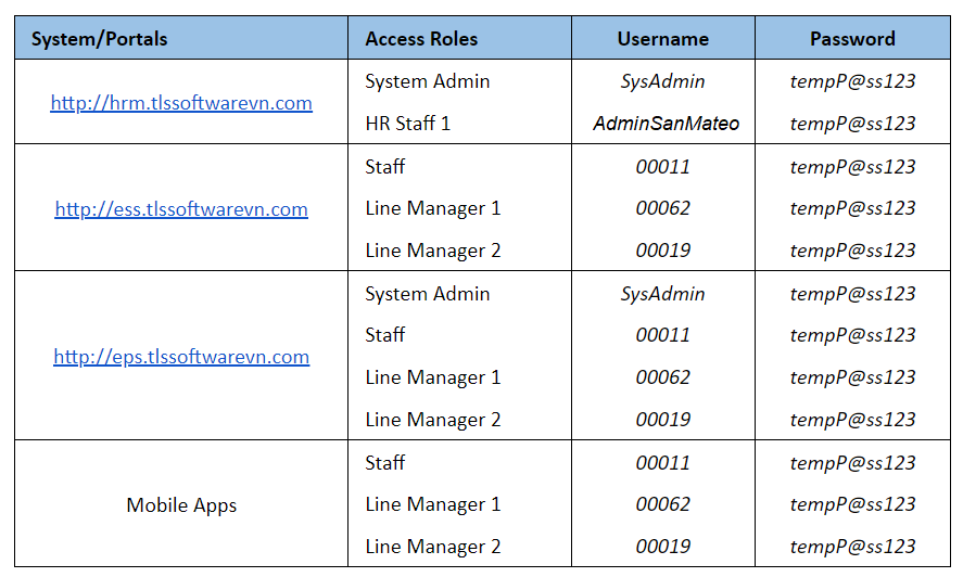 HRPRO - HRM Series Solution with Web System and Mobile Apps - 8