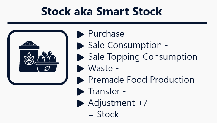 iRestora PLUS Multi Outlet - Next Gen Restaurant POS - 10