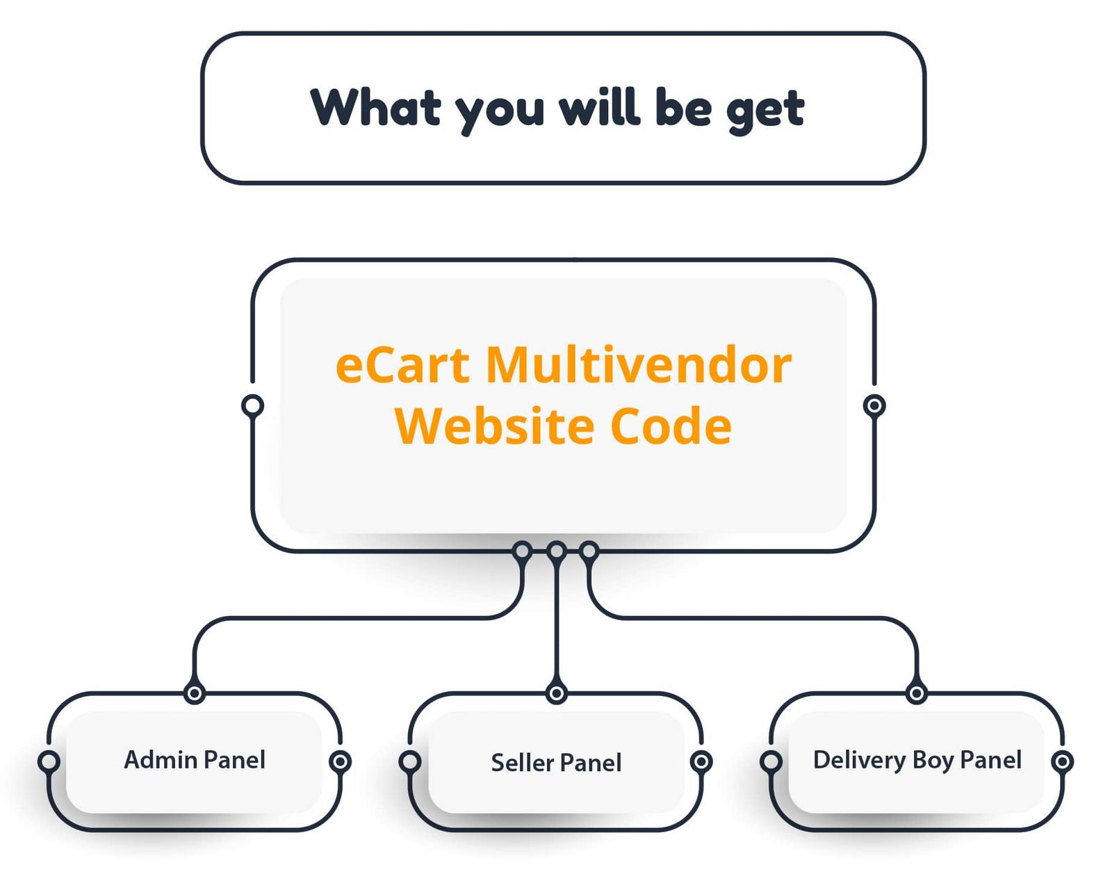 eCart Web - Multi Vendor eCommerce Marketplace - 24