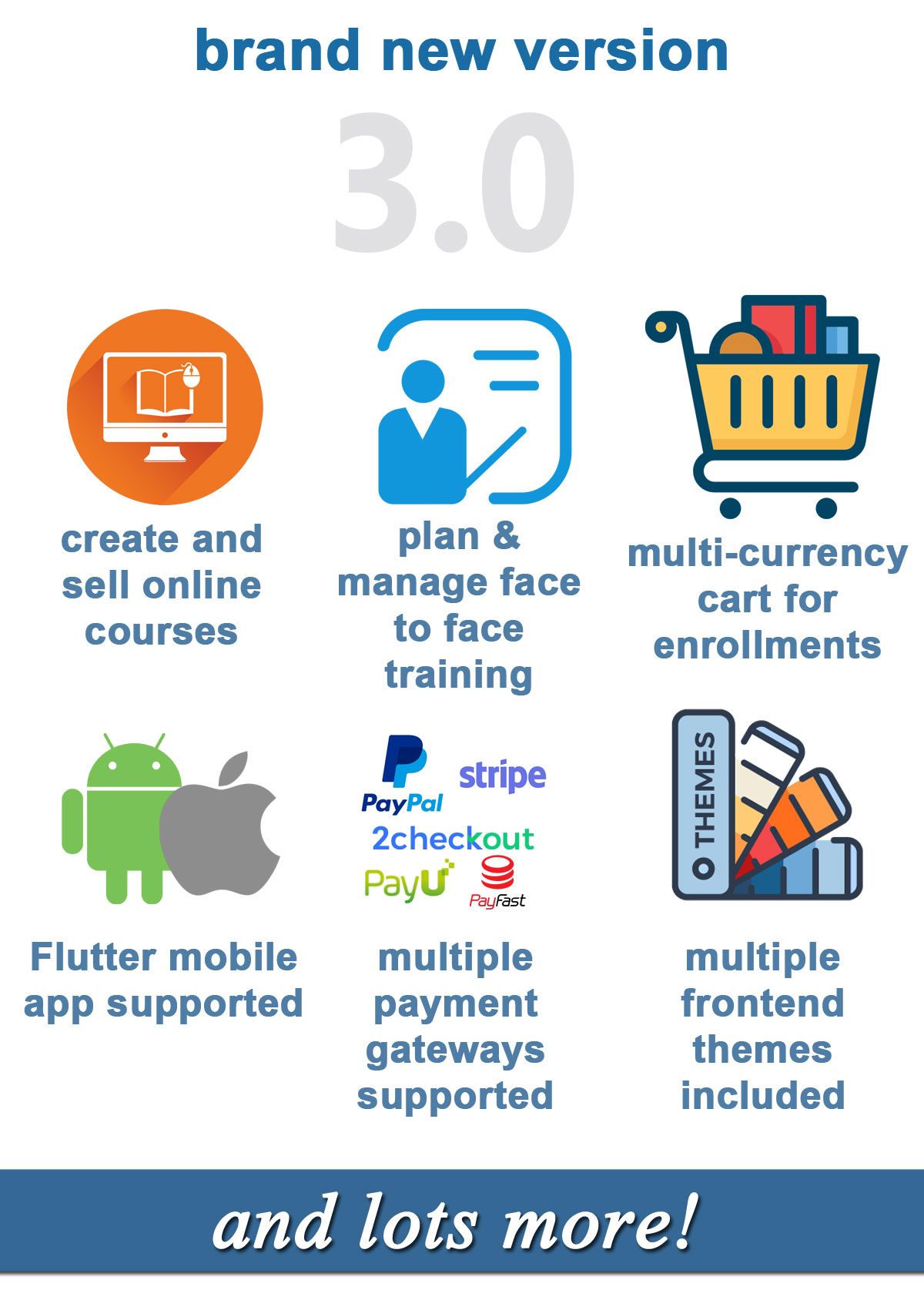 TrainEasy LMS - Training & Learning Management System - 2
