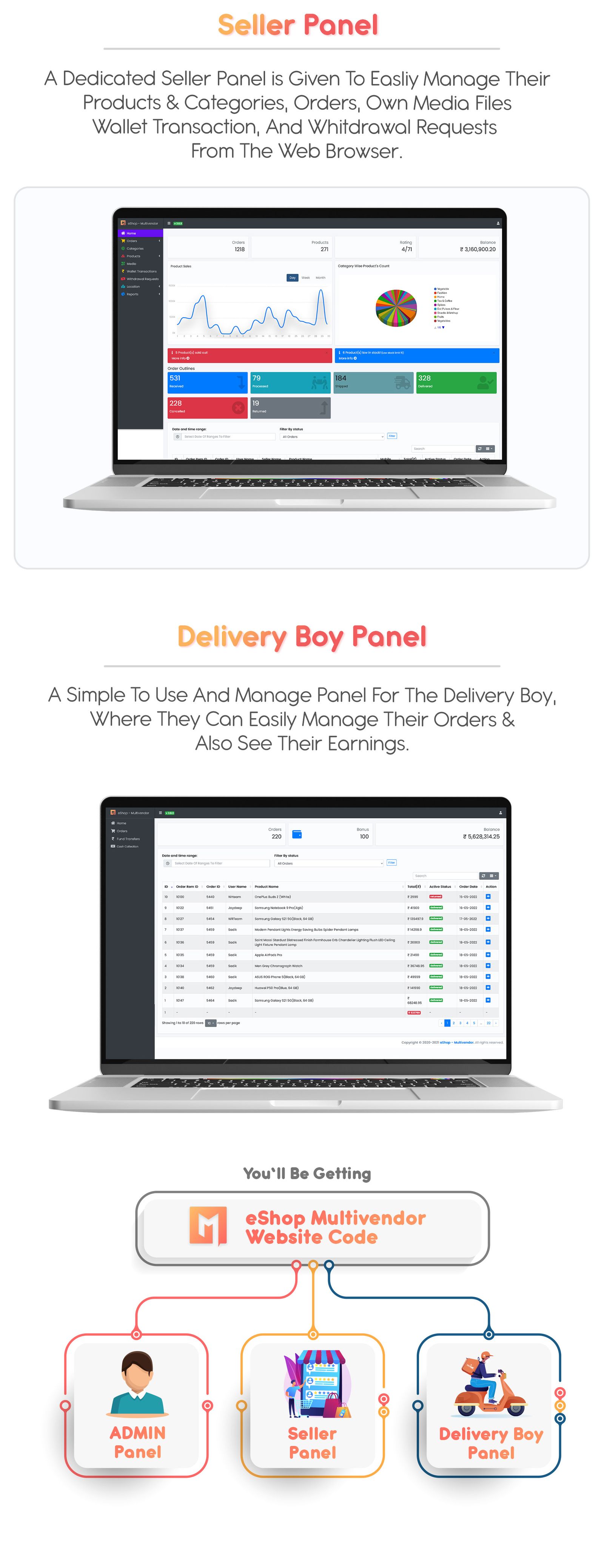 Frontend eCommerce Website, Admin panel, Delivery boy & Seller Panel in Single Package