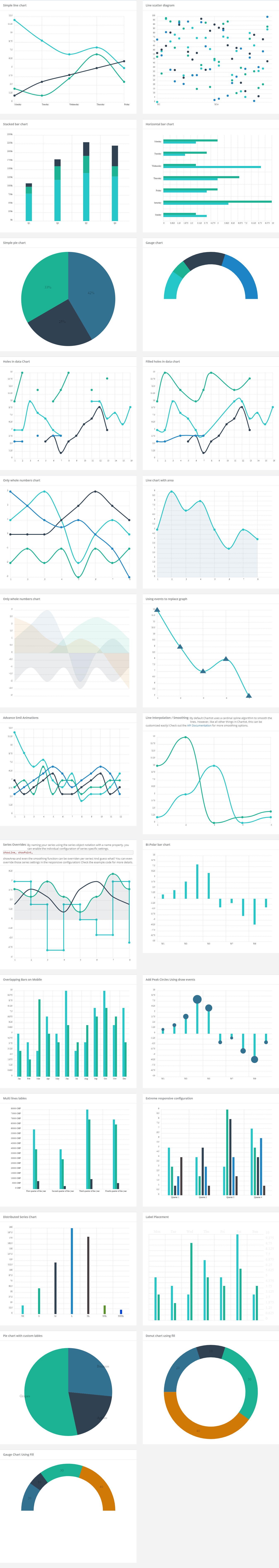 Responsive Ready to Use Charts - Finecharts - 2