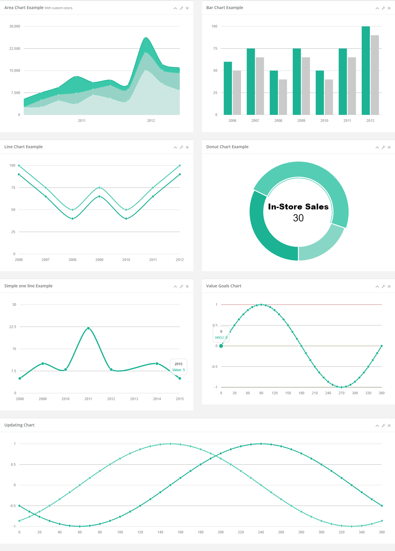 Responsive Ready to Use Charts - Finecharts - 5