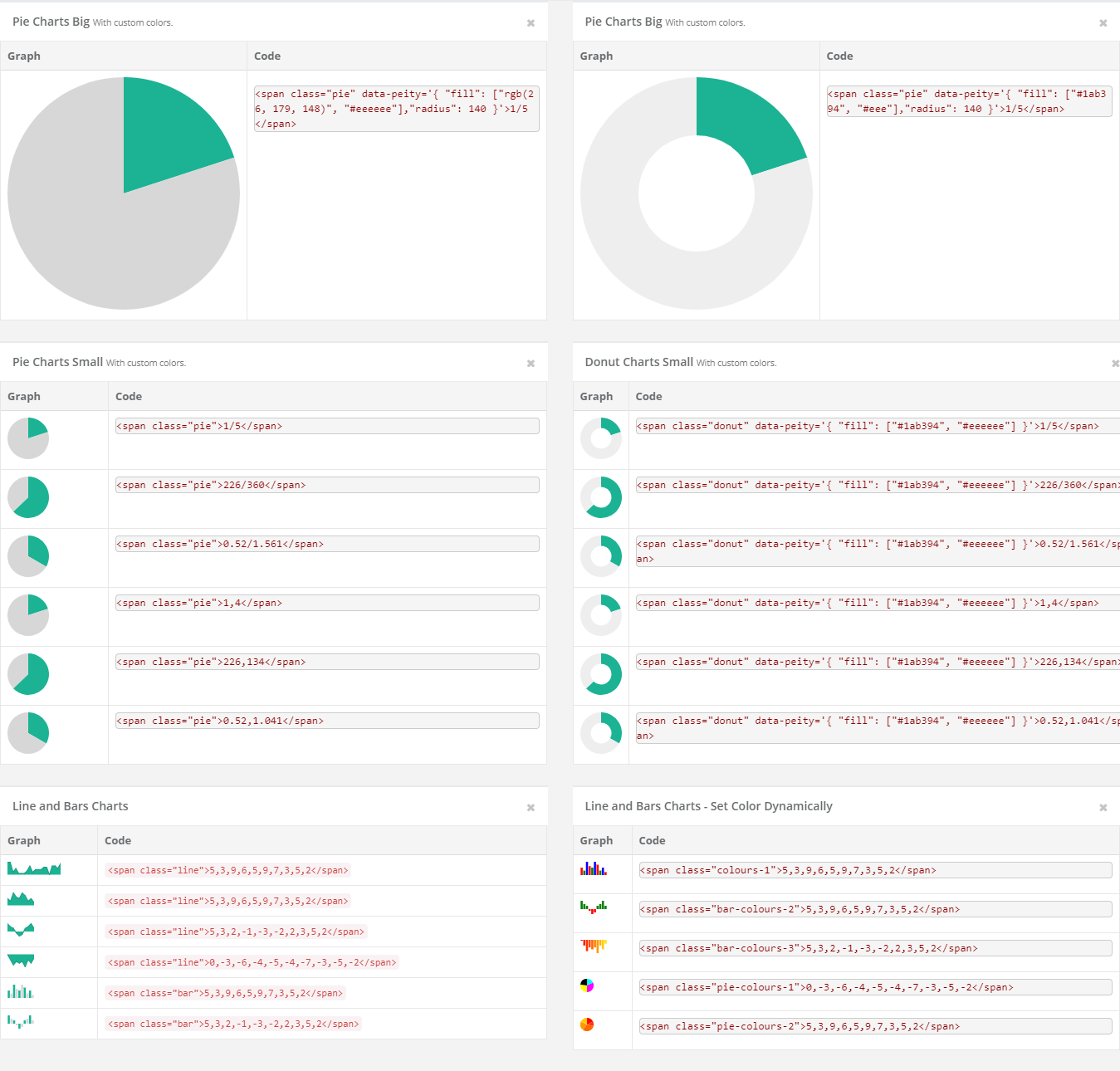 Responsive Ready to Use Charts - Finecharts - 6