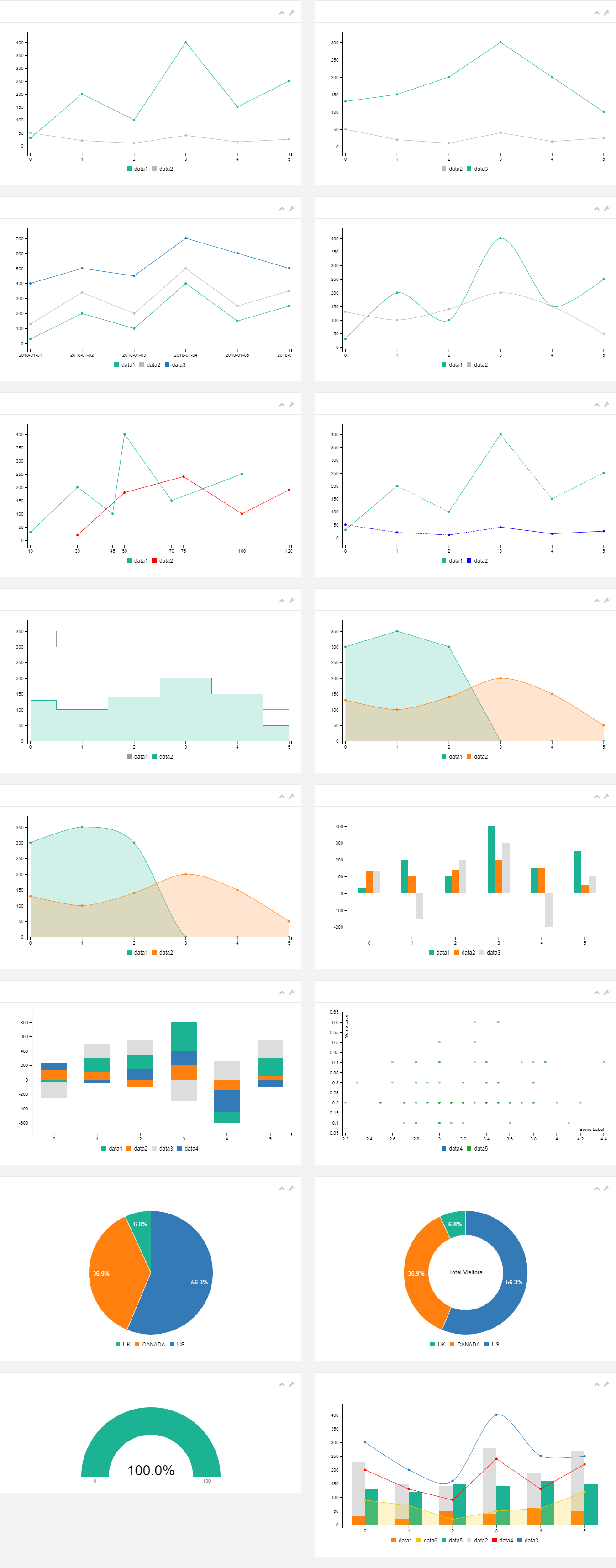 Responsive Ready to Use Charts - Finecharts - 8