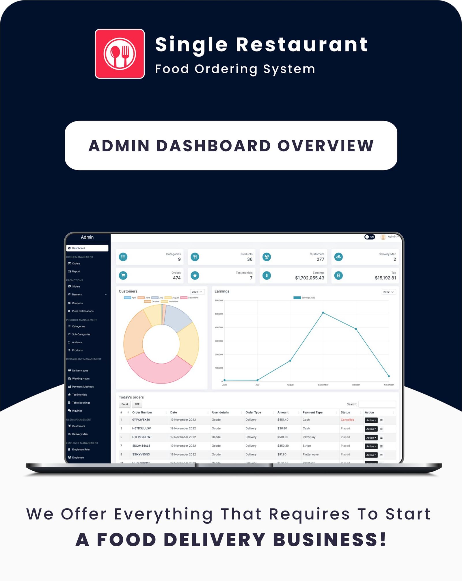 Single Restaurant - Flutter mobile apps with Laravel admin panel - 19