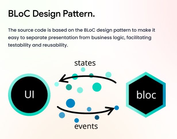 Bloc Design Pattern