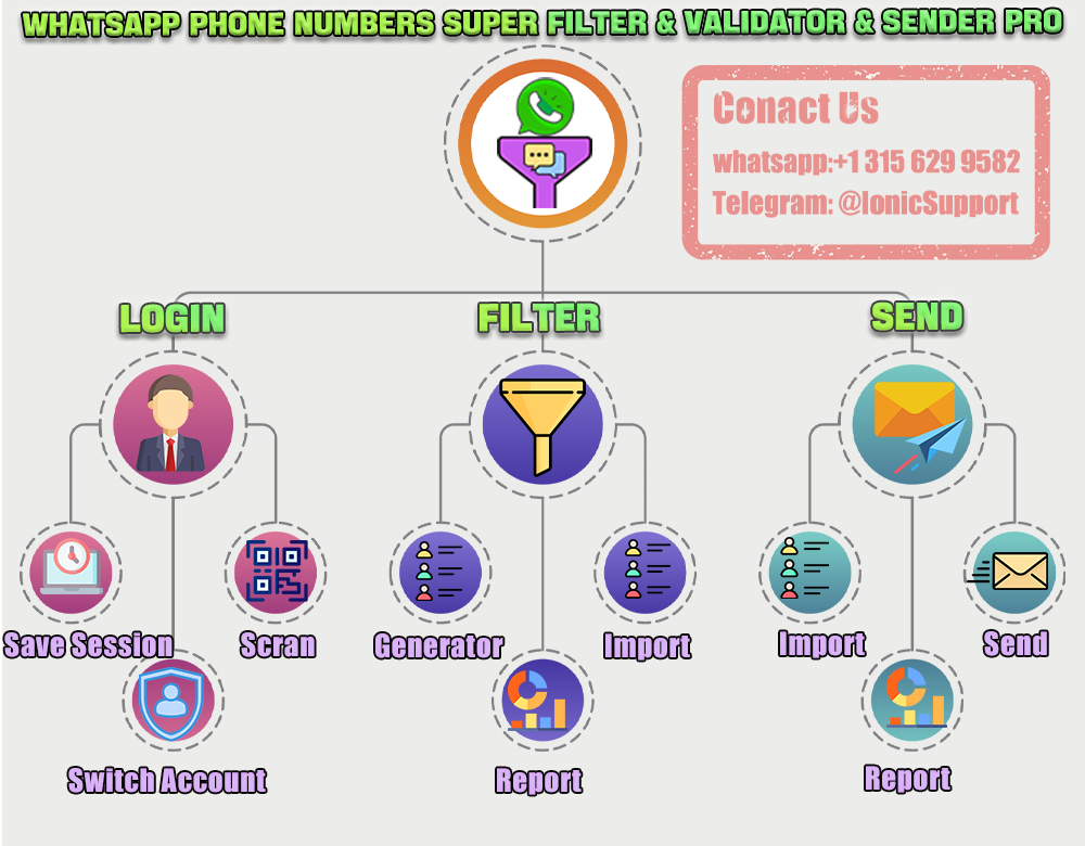 WhatsApp Phone Numbers Super Filter & Validator & Sender Pro 5.2.3