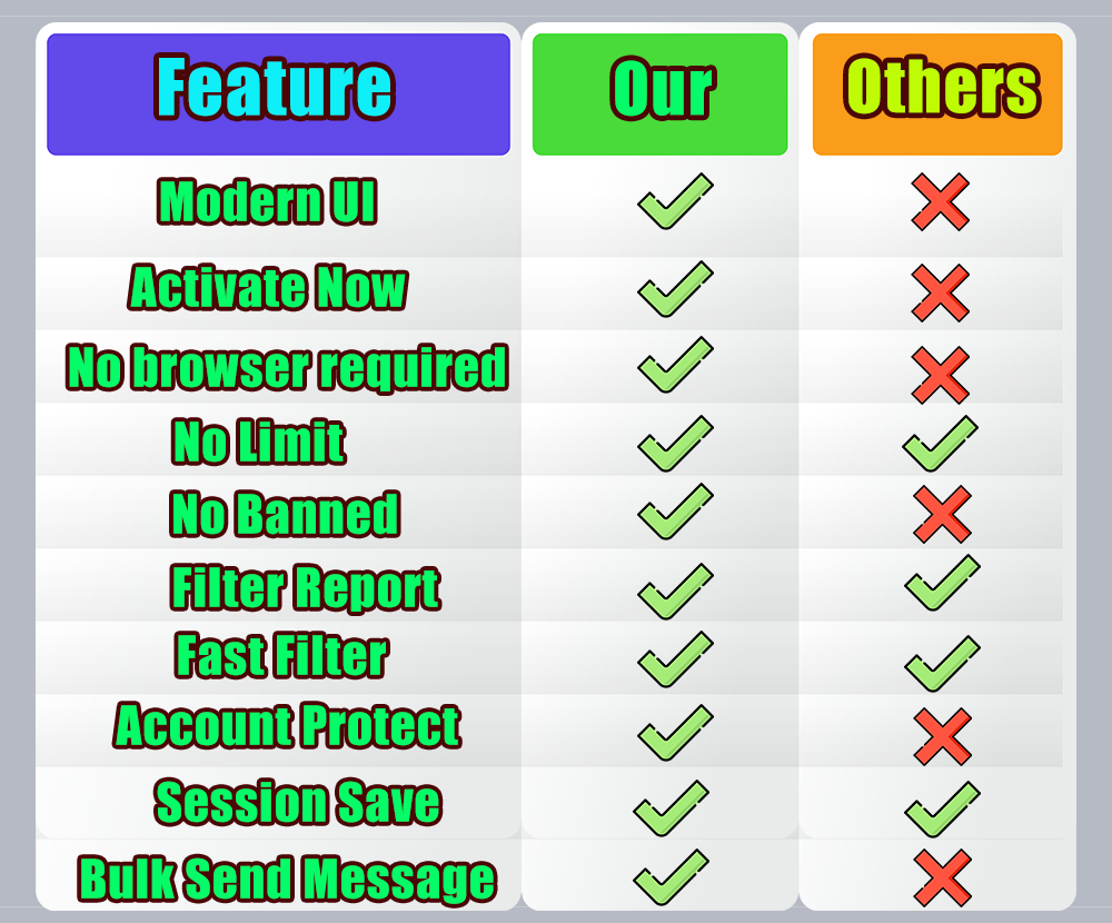 WhatsApp Phone Numbers Super Filter & Validator & Sender Pro 5.2.3