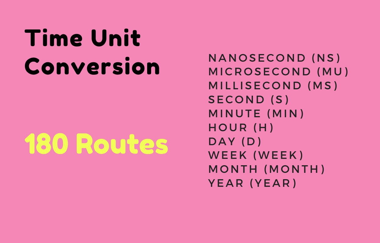 Online Unit Converter PRO Tools Full Production Ready Application (Angular 15) - 15