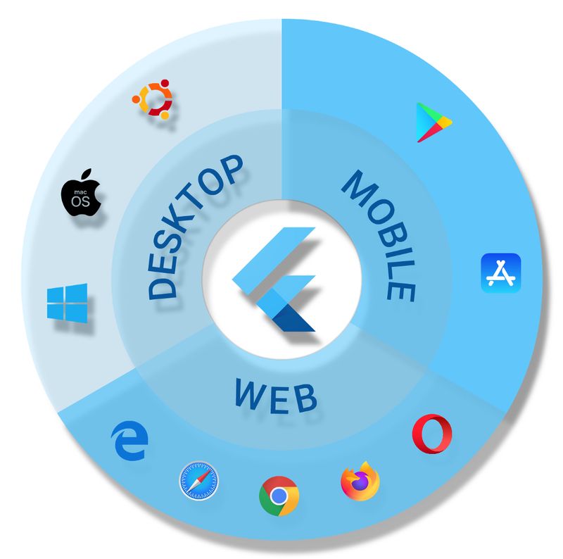 iCodes UI - Flutter - 5