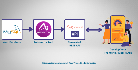 laravel rest api generator