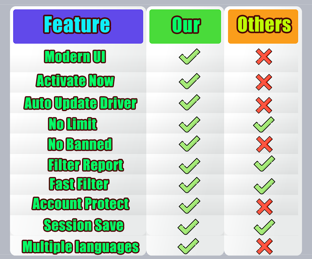 Whatsapp Super Fast Filter Pro 8.2.1-pricelist
