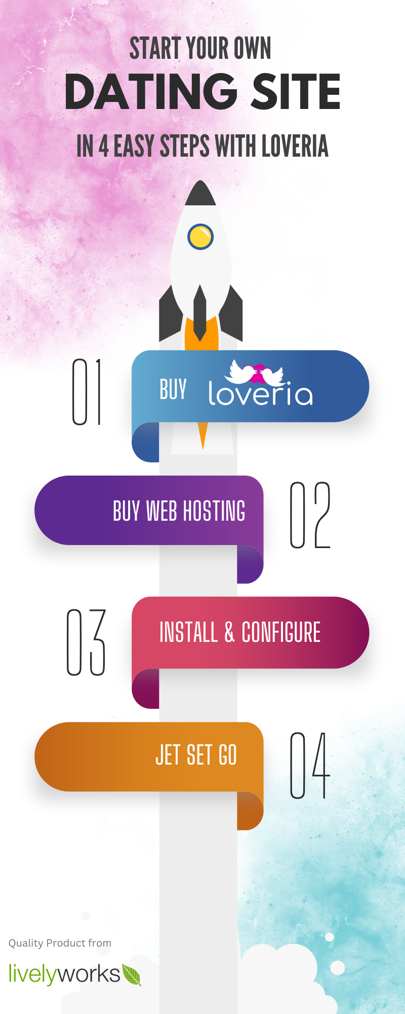 Loveria Features
