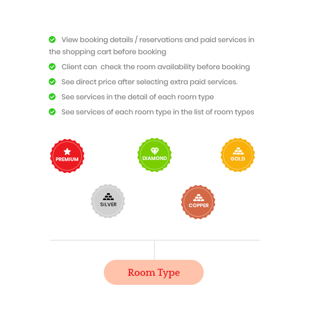 Ap Booking PrestaShop Module - Multiple Room Types