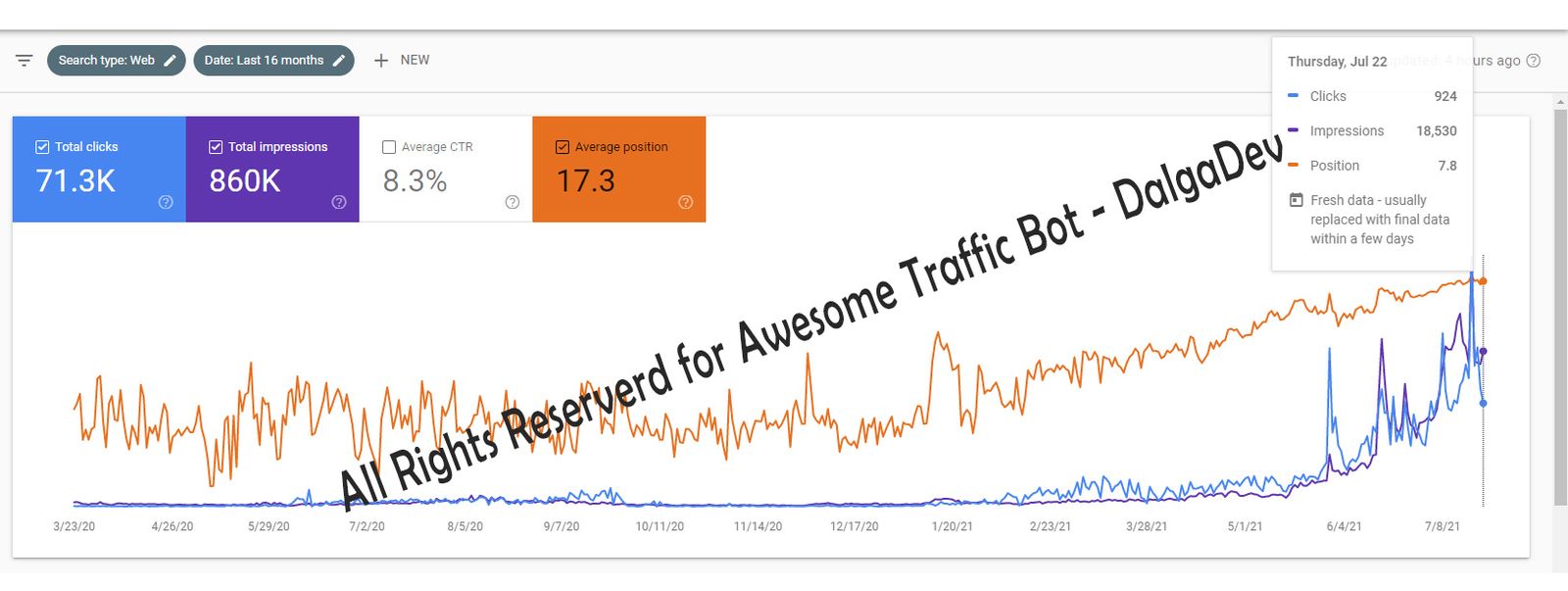 ATB - Webmaster results after 16 months usage