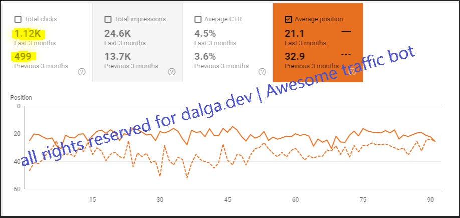Search console