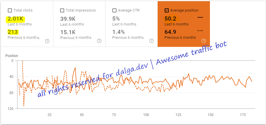 Search console