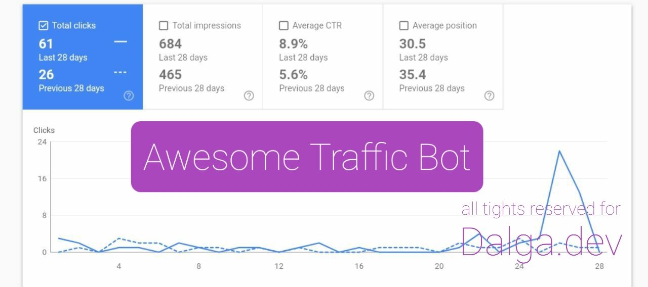 Awesome Traffic Bot - Without using VPN & Proxy - 8