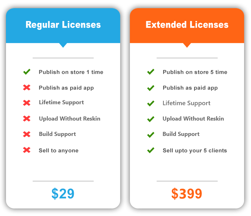 WellNess Flutter Offline Fitness & Workout App code.market