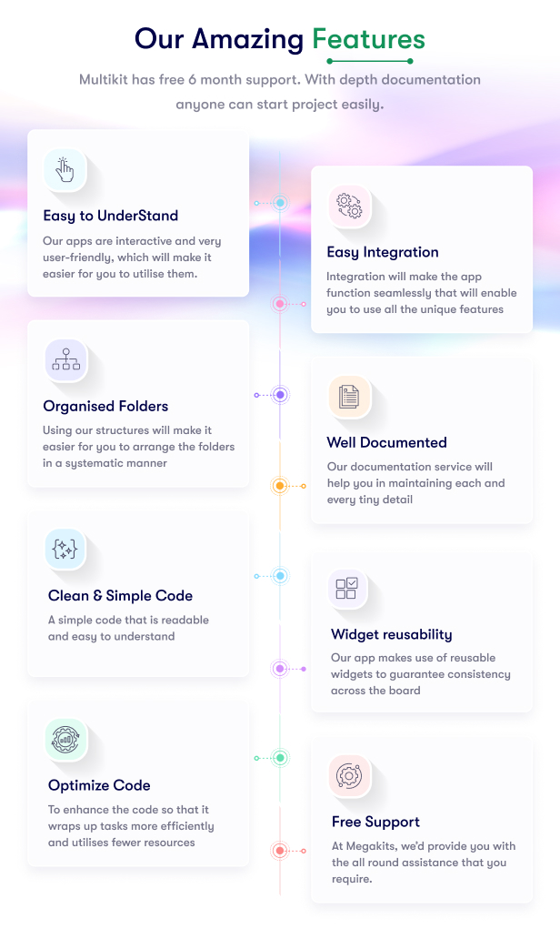 Multikit – Flutter Multipurpose UI Kit | Flutter 3.0 UI kit | Ready to Use | Developer Friendly