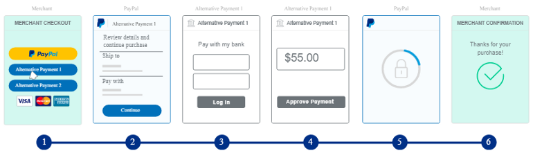 PayPal Checkout in ASP.NET Core MVC Web App & C#, Using Orders v2 REST API, Server-side Integration - 3