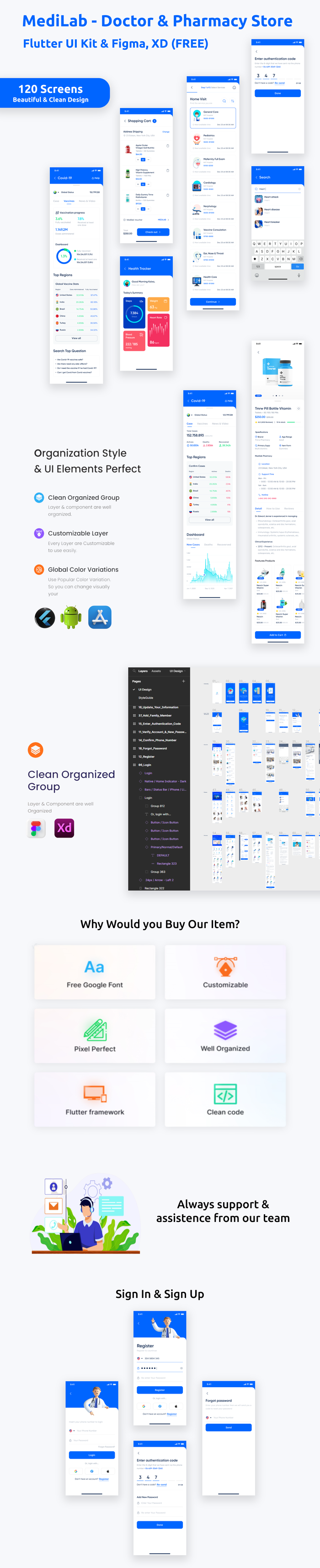MediLab Doctor & Pharmacy ANDROID + IOS + FIGMA + Sketch + Sonar Qube Test Report | UI Kit | Flutter - 2