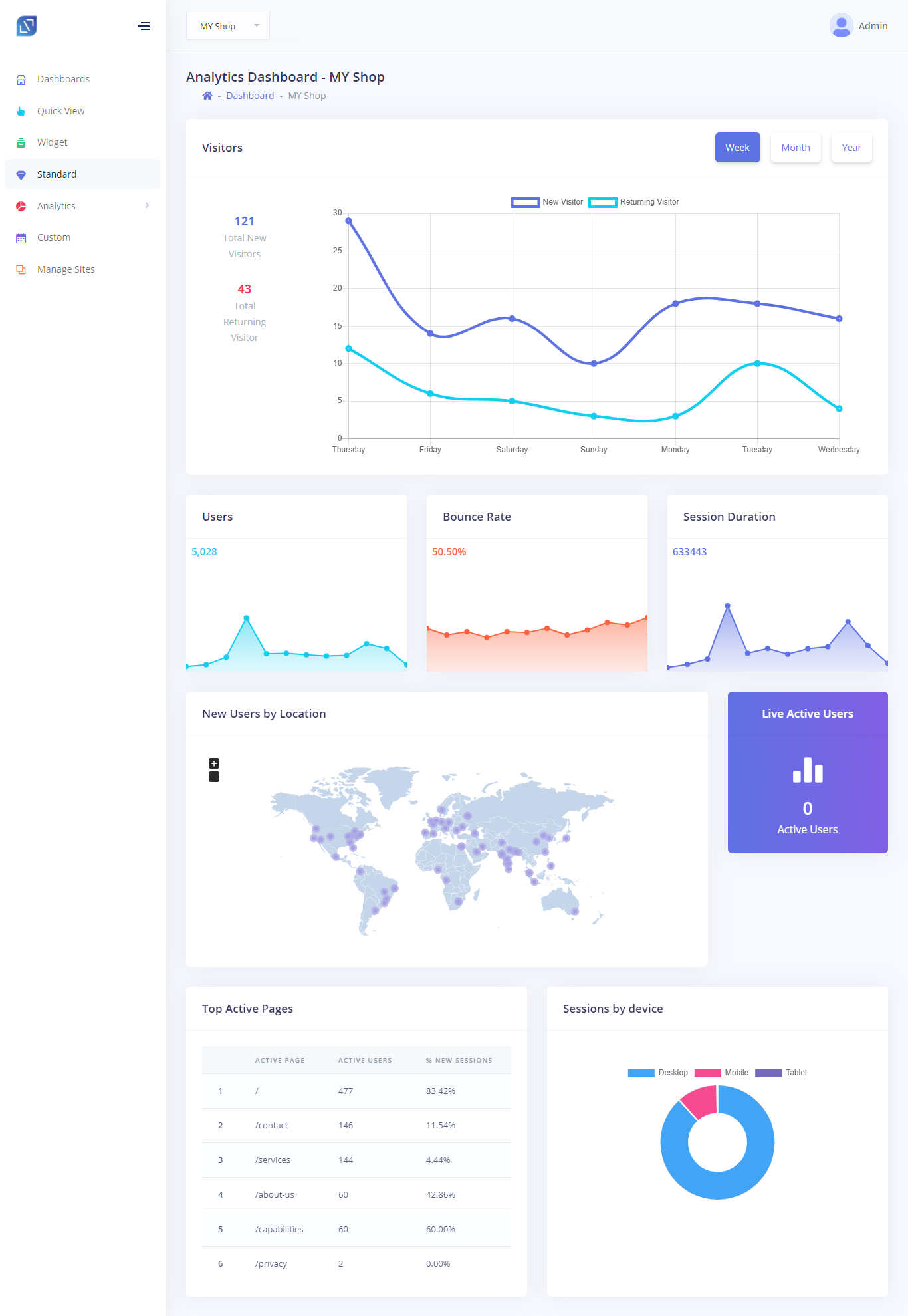 Google Analytics – Multisite - 3