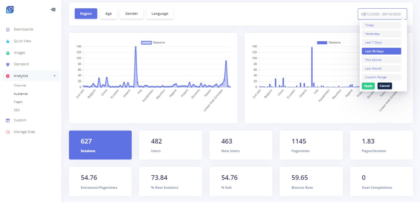 Google Analytics – Multisite - 5