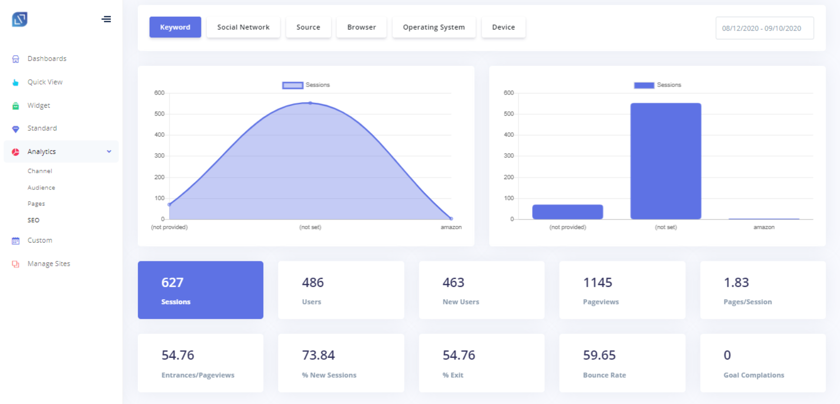 Google Analytics – Multisite - 7