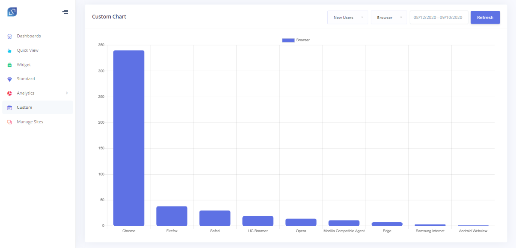 Google Analytics – Multisite - 8