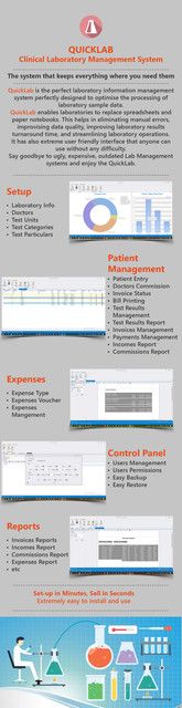 Medical Laboratory Management - 1