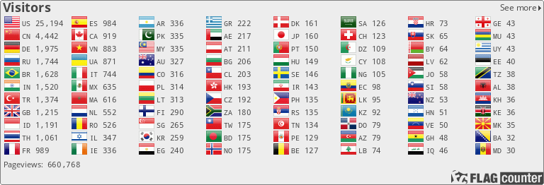 Flag Counter