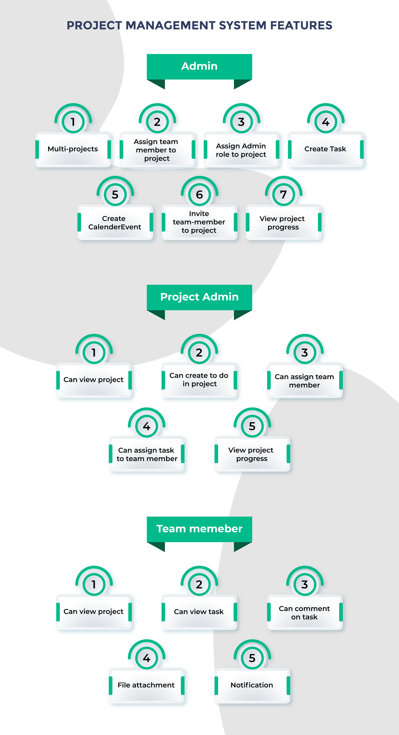 Project Management System in Asp.net C# MVC - 5