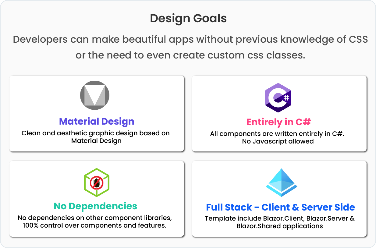 BlazorStore Pro - Mobile PWA and Site Templates Multi-ternant + Multi Database - 20