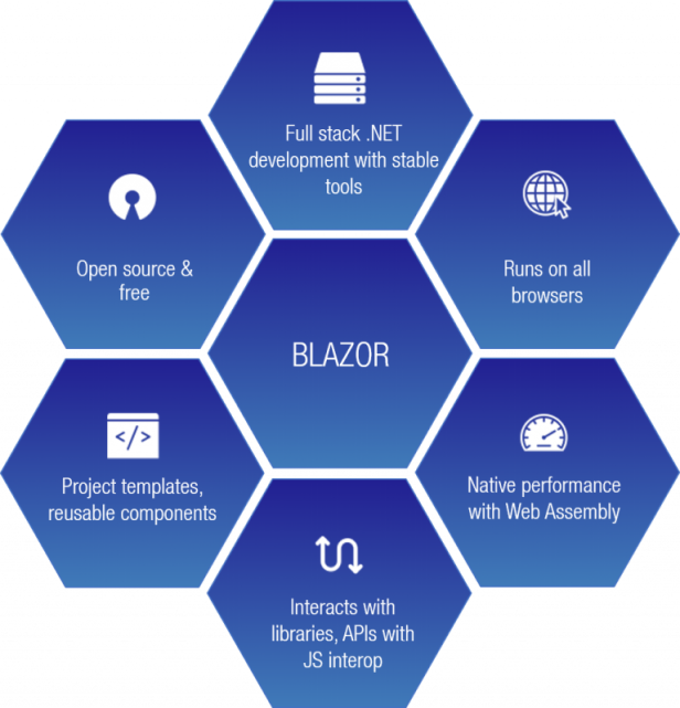 BlazorStore Pro - Mobile PWA and Site Templates Multi-ternant + Multi Database - 24