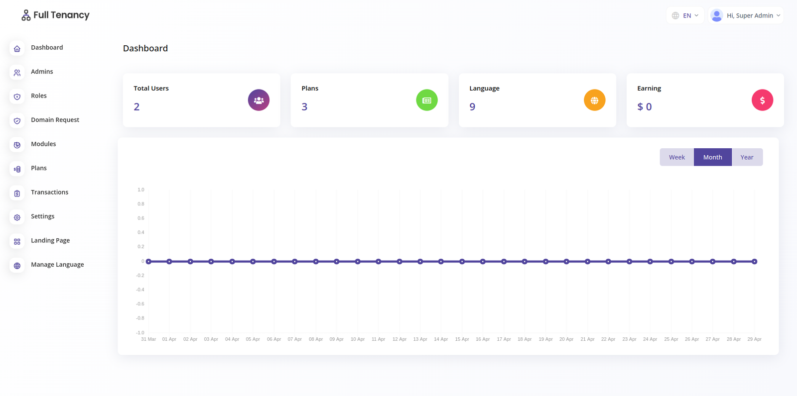 Full Tenancy - Domains, Database, Users, Role, Permissions & Settings - 2
