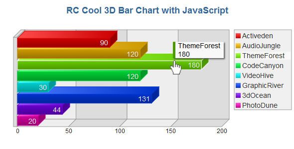 3D Bar Chart with JavaScript  Ratings And Charts  