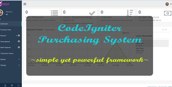 CodeIgniter Purchasing System    